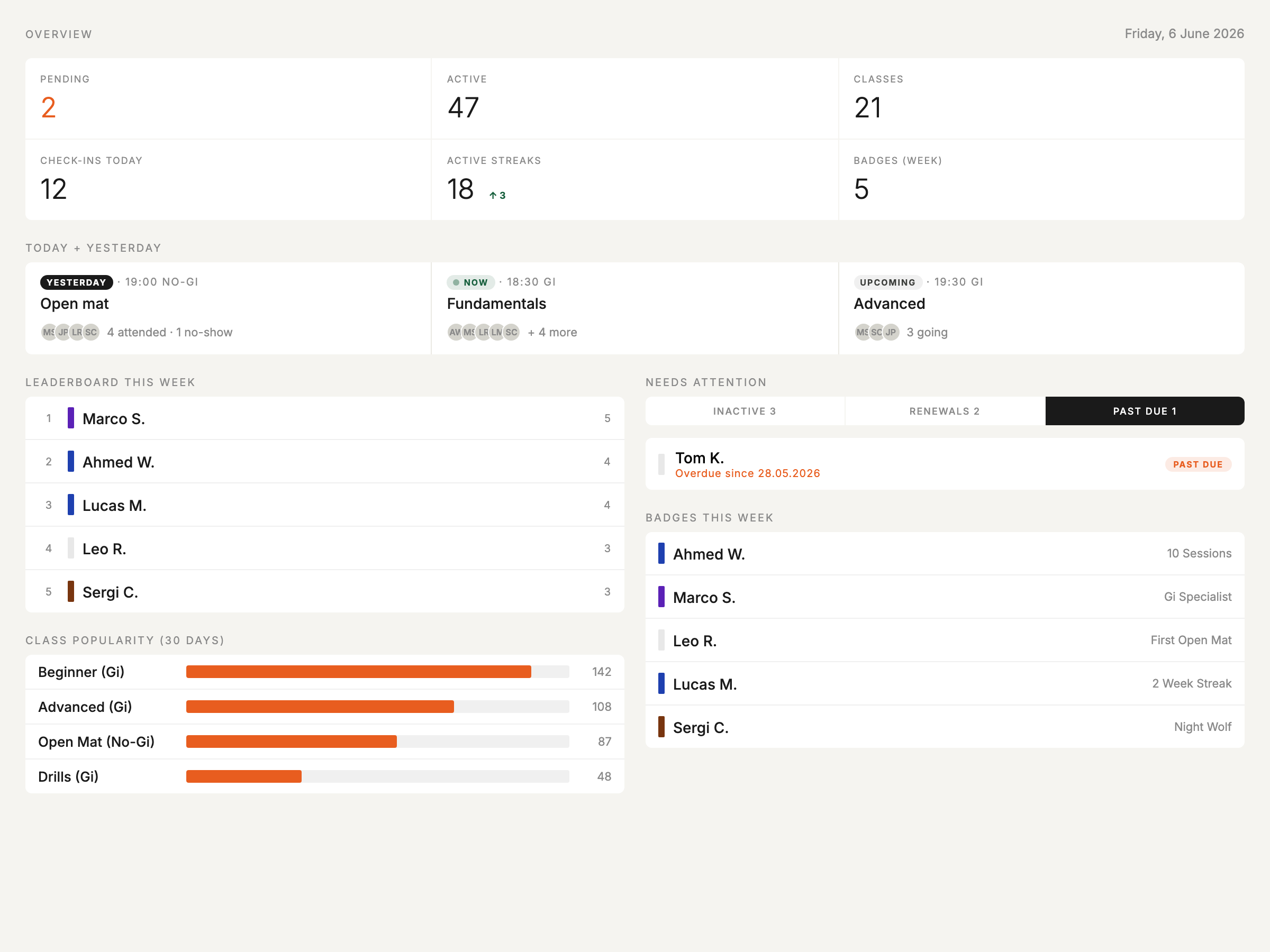 Admin dashboard — today's classes, leaderboard, alerts